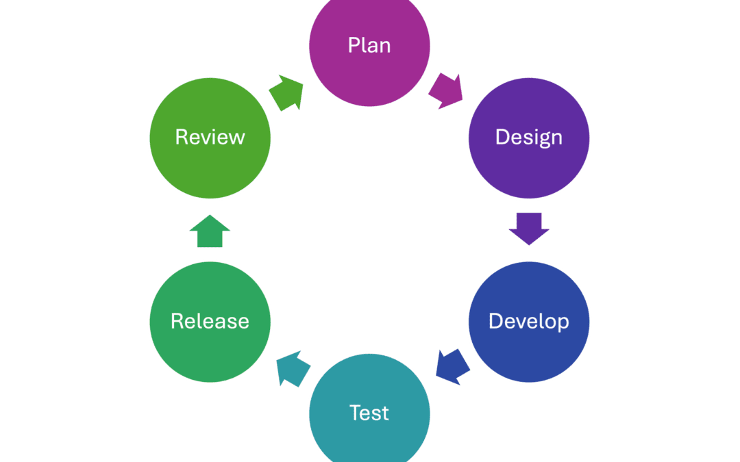 Agile Awareness & Fundamentals