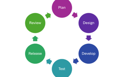 Agile Awareness & Fundamentals